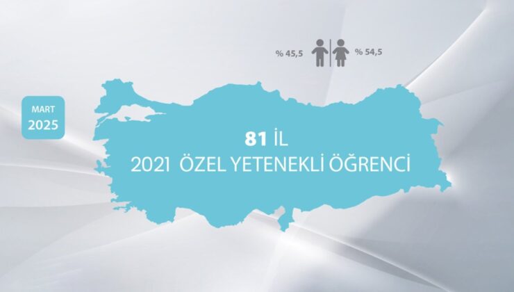 Bilsem Öğrencilerinin “Kariyer Gelişimlerinin İncelenmesi Araştırması” Sonuçlandı
