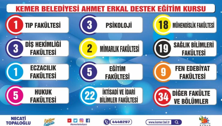 Kemer’in Gurur Tablosu