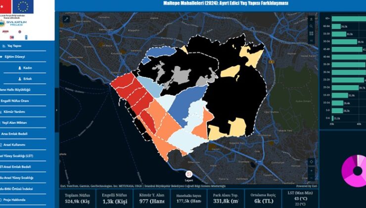 “Maltepe İklim Adaleti Haritası” Yayında