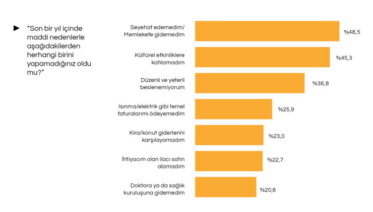 İstanbul’da Yaşlılık Araştırması: Gelirde ve Sağlıkta Eşitsizlik Ön Plana Çıktı