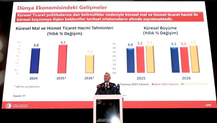 Ticaret Bakanı Bolat, İKMİB İhracatın Yıldızları Ödül Töreni’nde Konuştu